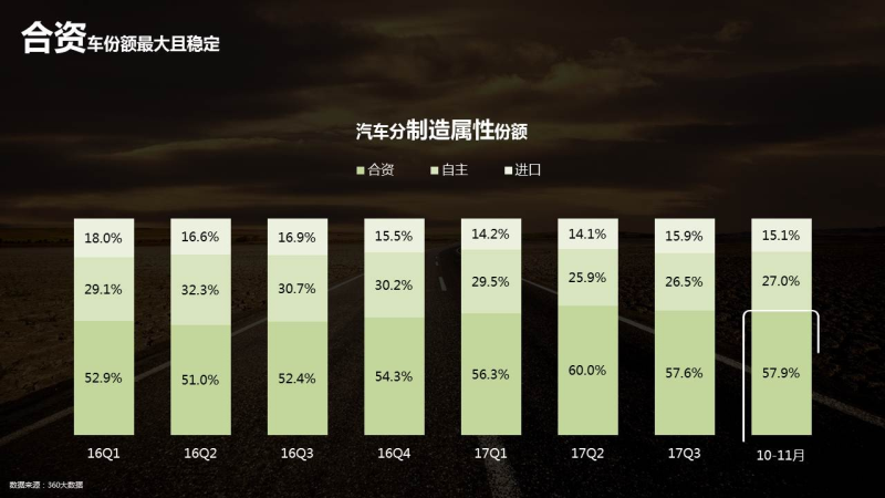 360推广的汽车行业数据报告 360推广的汽车行业数据报告