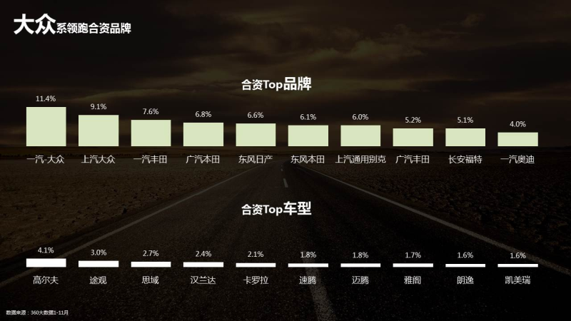 360推广的汽车行业数据报告 360推广的汽车行业数据报告