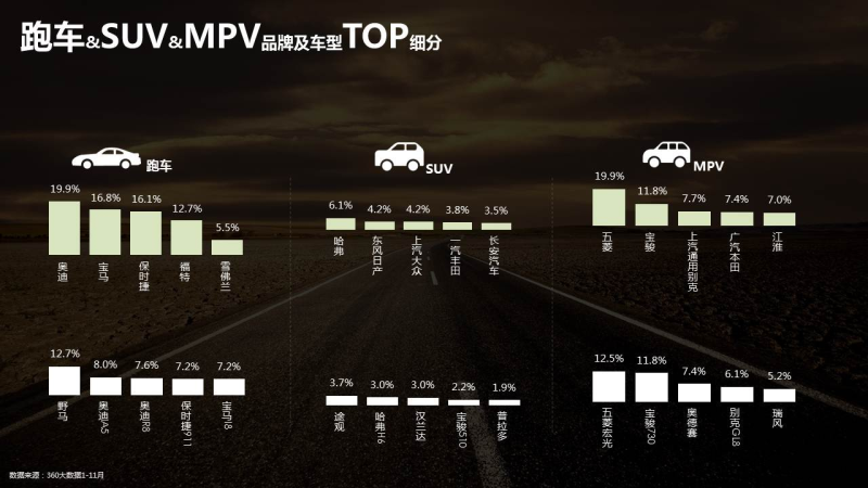 360推广的汽车行业数据报告 360推广的汽车行业数据报告