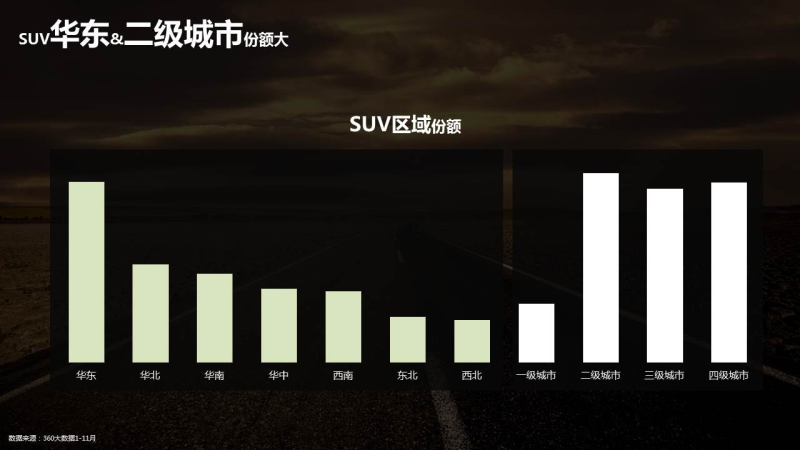 360推广的汽车行业数据报告 360推广的汽车行业数据报告
