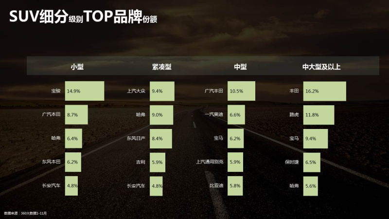 360推广的汽车行业数据报告 360推广的汽车行业数据报告