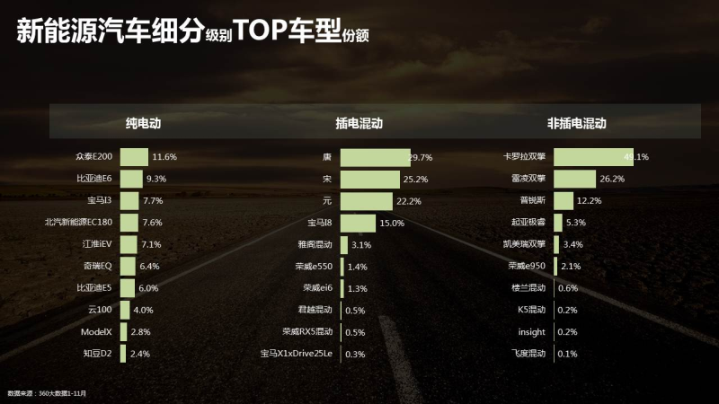 360推广的汽车行业数据报告 360推广的汽车行业数据报告