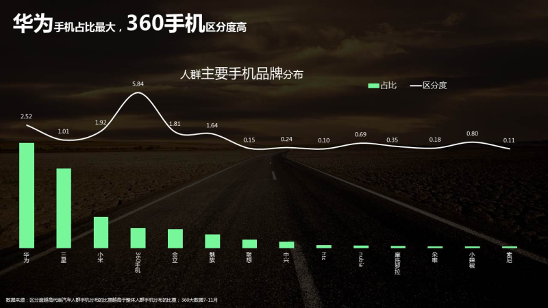 360推广的汽车行业数据报告 360推广的汽车行业数据报告