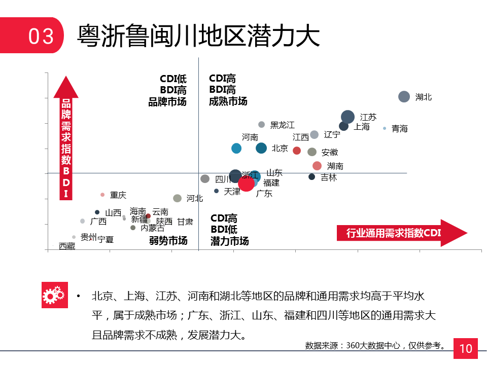 360账户如何定位贵金属消费人群！360搜索开户价格是多少呢？