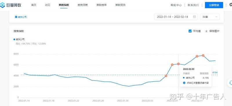 为什么做抖音SEO排名? 为什么做抖音SEO排名?