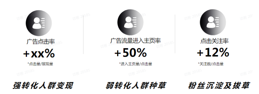 快手原生广告操作指南是怎样的？如何做好原生广告呢？