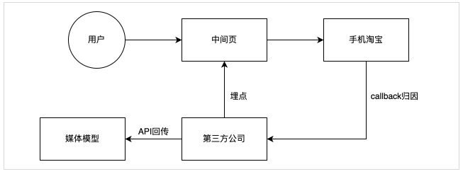 大健康行业素材风向标-6月 | 快手营销平台 大健康行业素材风向标-6月 | 快手营销平台