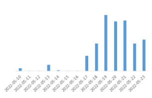 大健康行业素材风向标-6月 | 快手营销平台 大健康行业素材风向标-6月 | 快手营销平台