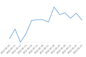 大健康行业素材风向标-6月 | 快手营销平台 大健康行业素材风向标-6月 | 快手营销平台