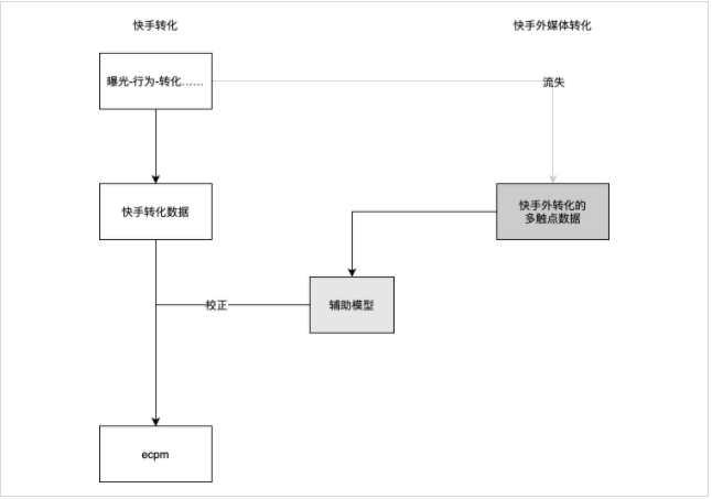 大健康行业素材风向标-6月 | 快手营销平台 大健康行业素材风向标-6月 | 快手营销平台