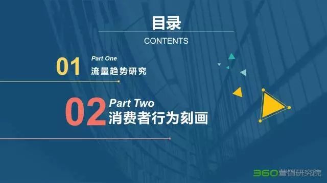 360竞价排名营销不能忽略的宝藏:招聘行业研究报告 360竞价排名营销不能忽略的宝藏:招聘行业研究报告
