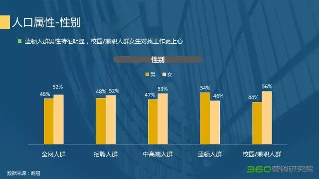 360竞价排名营销不能忽略的宝藏:招聘行业研究报告 360竞价排名营销不能忽略的宝藏:招聘行业研究报告