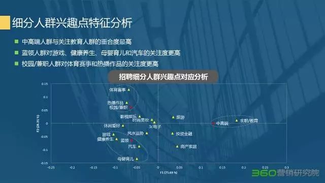 360竞价排名营销不能忽略的宝藏:招聘行业研究报告 360竞价排名营销不能忽略的宝藏:招聘行业研究报告