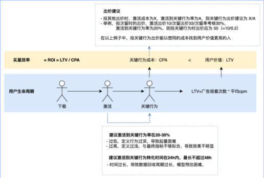 快手广告产品说明:关键行为出价 | 快手广告投放平台 快手广告产品说明:关键行为出价 | 快手广告投放平台