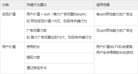 快手广告产品说明:关键行为出价 | 快手广告投放平台 快手广告产品说明:关键行为出价 | 快手广告投放平台