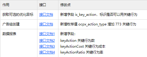 快手广告产品说明:关键行为出价 | 快手广告投放平台 快手广告产品说明:关键行为出价 | 快手广告投放平台