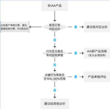 快手广告产品说明:关键行为出价 | 快手广告投放平台 快手广告产品说明:关键行为出价 | 快手广告投放平台