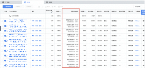 快手广告升级速递--超优秀的“今日预估转化“! 快手广告升级速递--超优秀的“今日预估转化“!