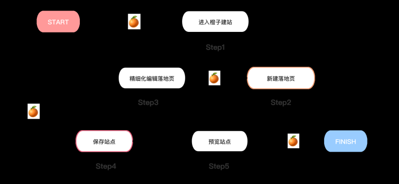 磁力建站产品使用手册,快手广告的磁力建站怎么使用? 磁力建站产品使用手册,快手广告的磁力建站怎么使用?