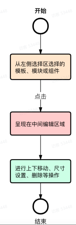 磁力建站产品使用手册,快手广告的磁力建站怎么使用? 磁力建站产品使用手册,快手广告的磁力建站怎么使用?