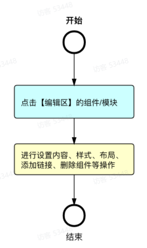 磁力建站产品使用手册,快手广告的磁力建站怎么使用? 磁力建站产品使用手册,快手广告的磁力建站怎么使用?