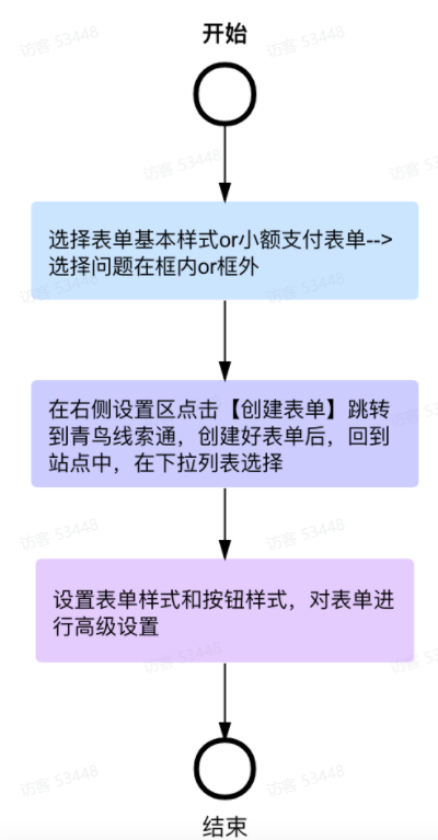 磁力建站产品使用手册,快手广告的磁力建站怎么使用? 磁力建站产品使用手册,快手广告的磁力建站怎么使用?