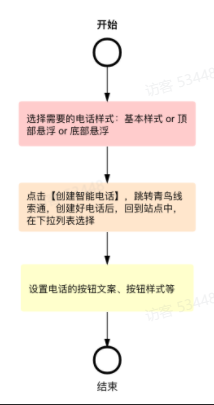 磁力建站产品使用手册,快手广告的磁力建站怎么使用? 磁力建站产品使用手册,快手广告的磁力建站怎么使用?
