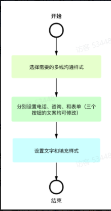 磁力建站产品使用手册,快手广告的磁力建站怎么使用? 磁力建站产品使用手册,快手广告的磁力建站怎么使用?