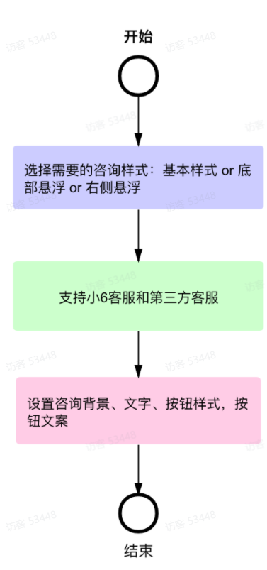 磁力建站产品使用手册,快手广告的磁力建站怎么使用? 磁力建站产品使用手册,快手广告的磁力建站怎么使用?