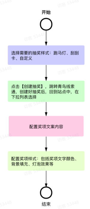 磁力建站产品使用手册,快手广告的磁力建站怎么使用? 磁力建站产品使用手册,快手广告的磁力建站怎么使用?