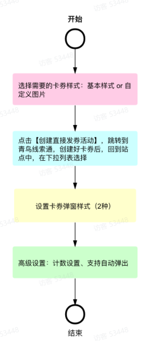 磁力建站产品使用手册,快手广告的磁力建站怎么使用? 磁力建站产品使用手册,快手广告的磁力建站怎么使用?