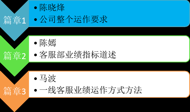 360增值运营推广工作思路分享