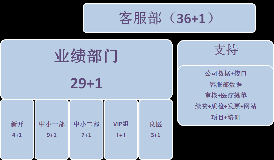 360增值运营推广工作思路分享