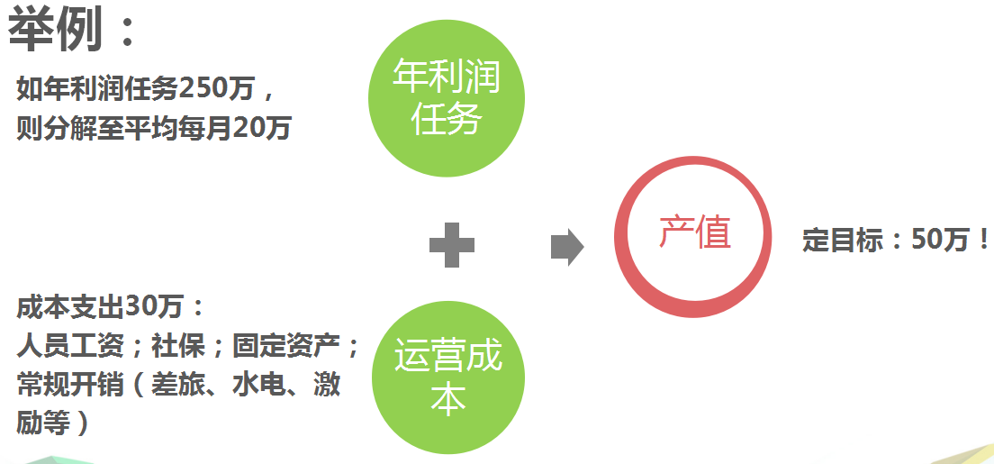 360增值运营推广工作思路分享