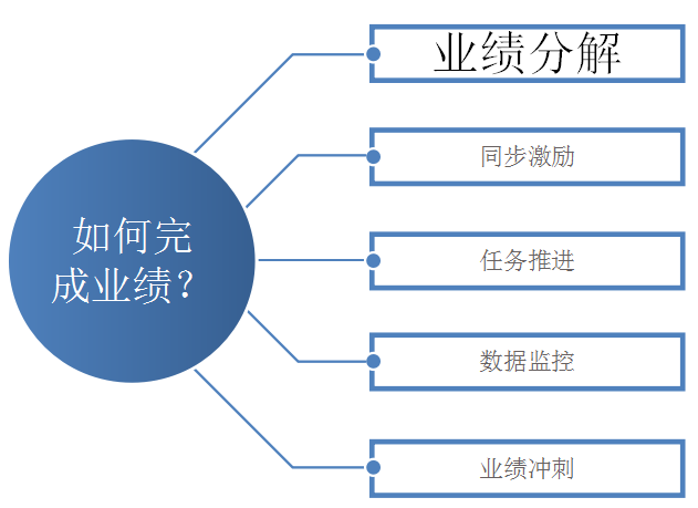 360增值运营推广工作思路分享