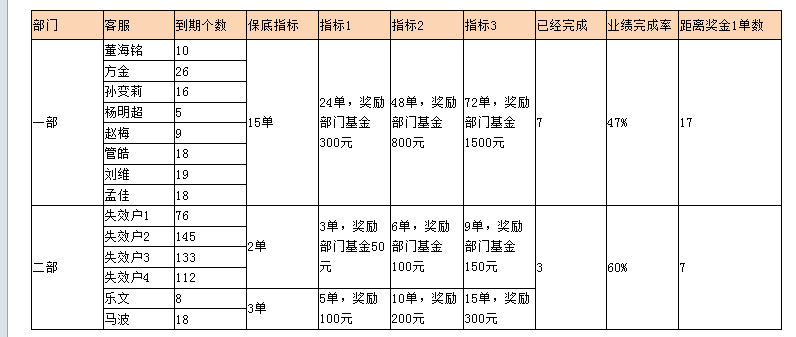 360增值运营推广工作思路分享