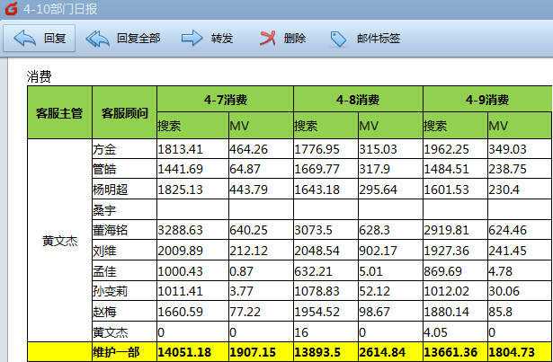 360增值运营推广工作思路分享