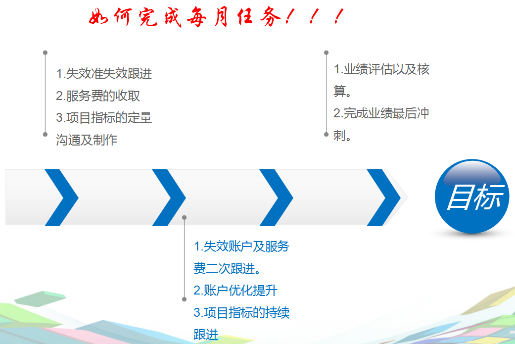 360增值运营推广工作思路分享