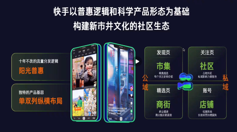 2022快手广告营销通案【B】 2022快手广告营销通案【B】