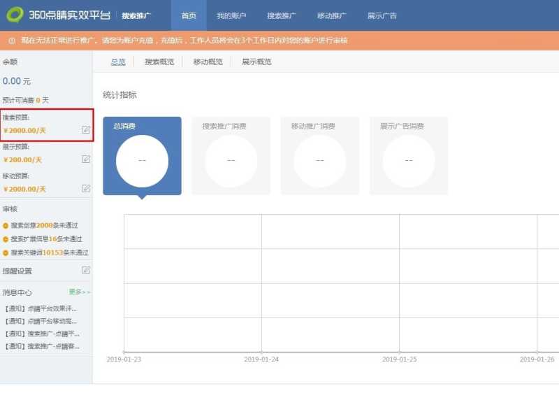 360信息流推广计划的每日预算和账户的每日预算有什么关系? 360信息流推广计划的每日预算和账户的每日预算有什么关系?