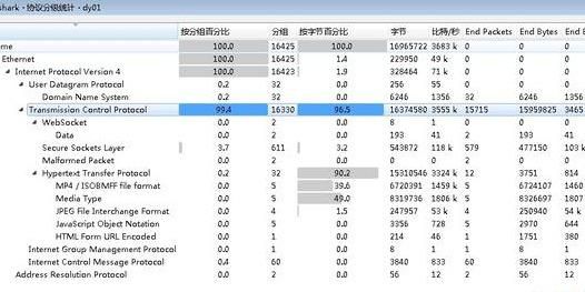 抖音看直播一小时多少流量（抖音直播带货数据查询）