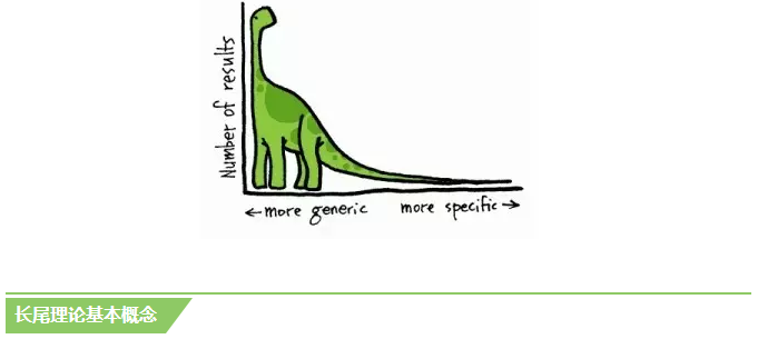 长尾理论在计划层级的应用,360广告怎么做! 长尾理论在计划层级的应用,360广告怎么做!