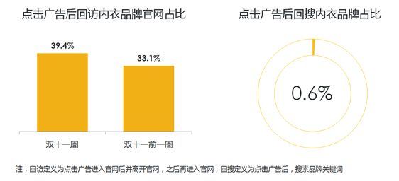 360搜索引擎广告网民行为数据的价值,你真的了解吗? 360搜索引擎广告网民行为数据的价值,你真的了解吗?