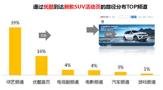 360搜索引擎广告网民行为数据的价值,你真的了解吗? 360搜索引擎广告网民行为数据的价值,你真的了解吗?