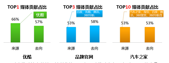 360搜索引擎广告网民行为数据的价值,你真的了解吗? 360搜索引擎广告网民行为数据的价值,你真的了解吗?