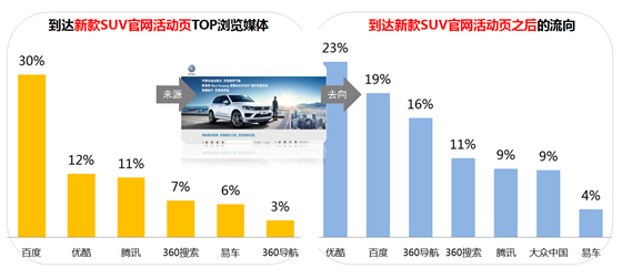360搜索引擎广告网民行为数据的价值,你真的了解吗? 360搜索引擎广告网民行为数据的价值,你真的了解吗?