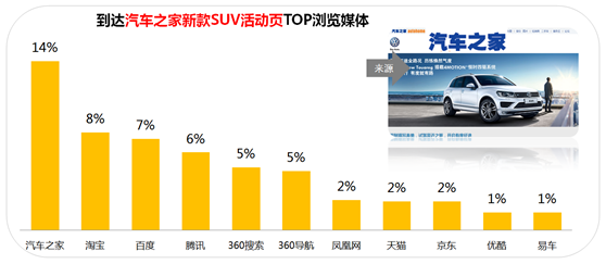 360搜索引擎广告网民行为数据的价值,你真的了解吗? 360搜索引擎广告网民行为数据的价值,你真的了解吗?