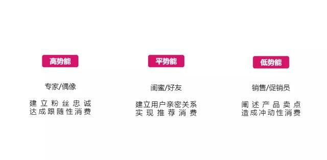 从0到1,如何吃到抖音直播红利? 从0到1,如何吃到抖音直播红利?