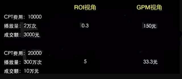 从0到1,如何吃到抖音直播红利? 从0到1,如何吃到抖音直播红利?
