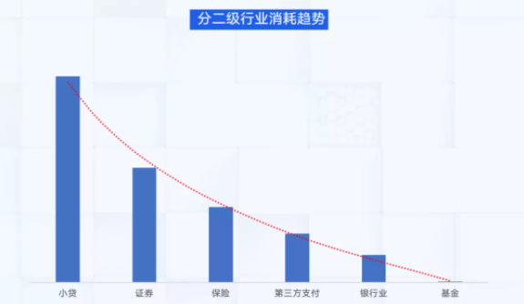 金融行业快手广告10月风向标|大盘消耗趋稳,跑量素材和低质素材经验总结 金融行业快手广告10月风向标|大盘消耗趋稳,跑量素材和低质素材经验总结